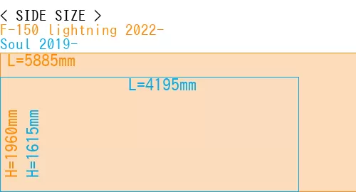 #F-150 lightning 2022- + Soul 2019-